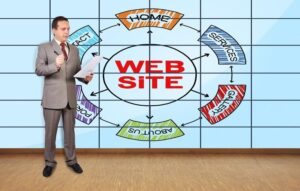 WordPress Hosting Plan